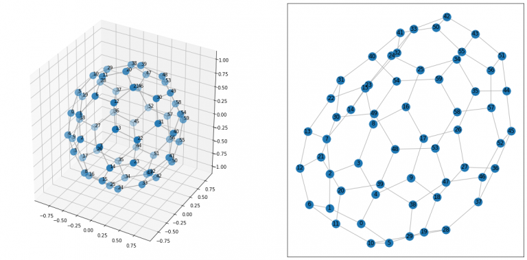 networkx-3d-plot | 分析ノート
