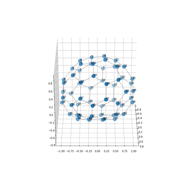 Matplotlibの3次元プロットを回転するアニメーションで保存する 分析ノート